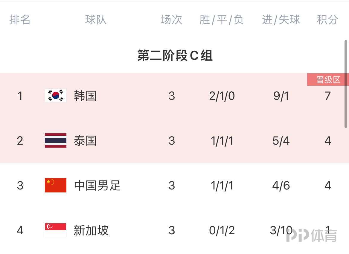 云南主场战平辽宁，取得赛季首个积分(cba 云南)